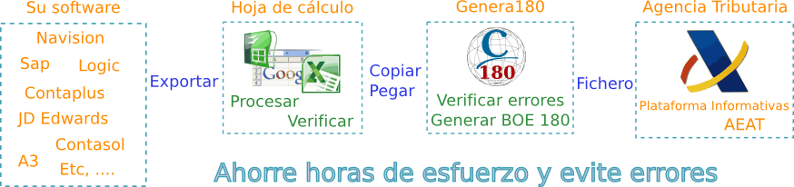 Criterium Genera180 esquema