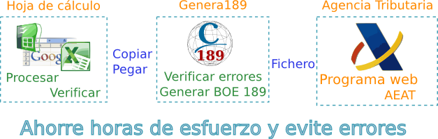 Criterium Genera189 esquema