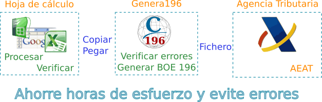 Criterium Genera196 esquema