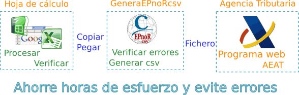 Genera EPnoRcsv esquema