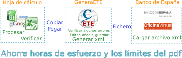 Criterium GeneraETE esquema