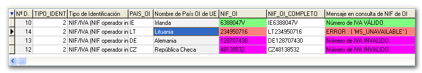 Colores en NIF y mensaje en consulta de NIF de O.I.