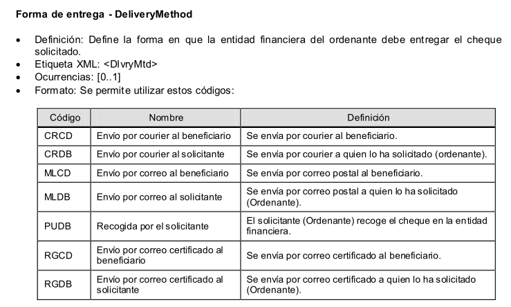 Forma de entrega - DeliveryMethod