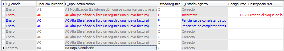 Diferentes tipos de comunicacones en SII