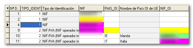Tabla de errores por colores